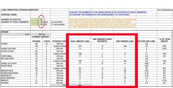 spreadsheet for food storage