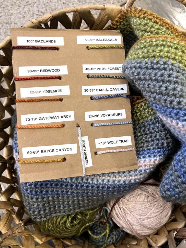 Cardboard cutout with labels for yarn and temperatures.